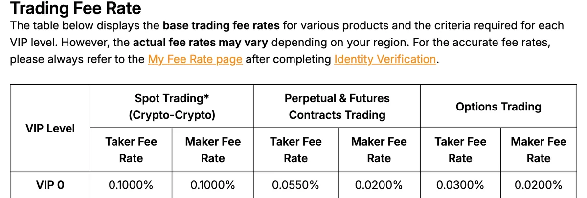 Bybit 费率结构页 Trading Fee Rate 一节的说明与 VIP 0 一行